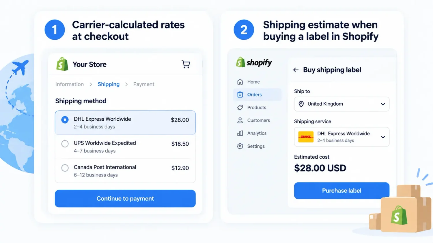 Two Ways To Estimate Shopify International Shipping Live Carrier Rates At Checkout Or Label Estimates In Shopify