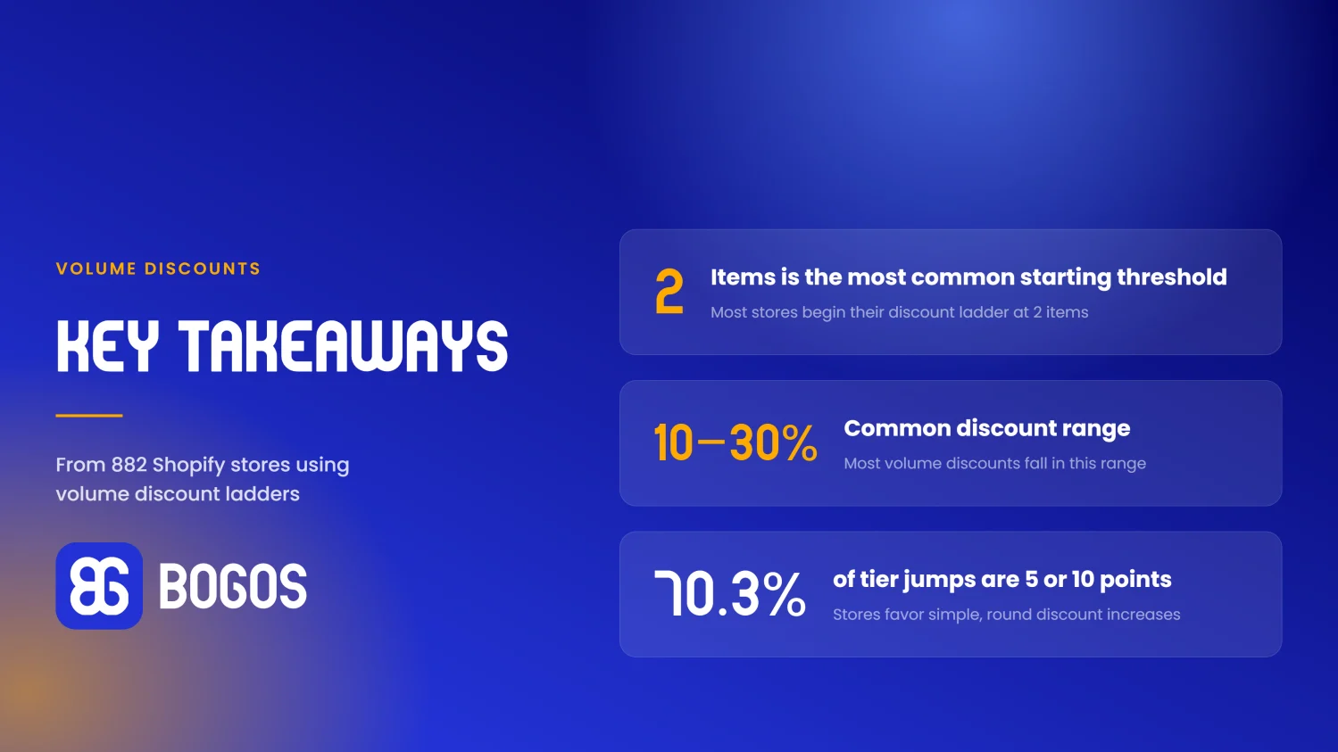 Key benchmarks for volume discount thresholds, discount ranges, and tier increases
