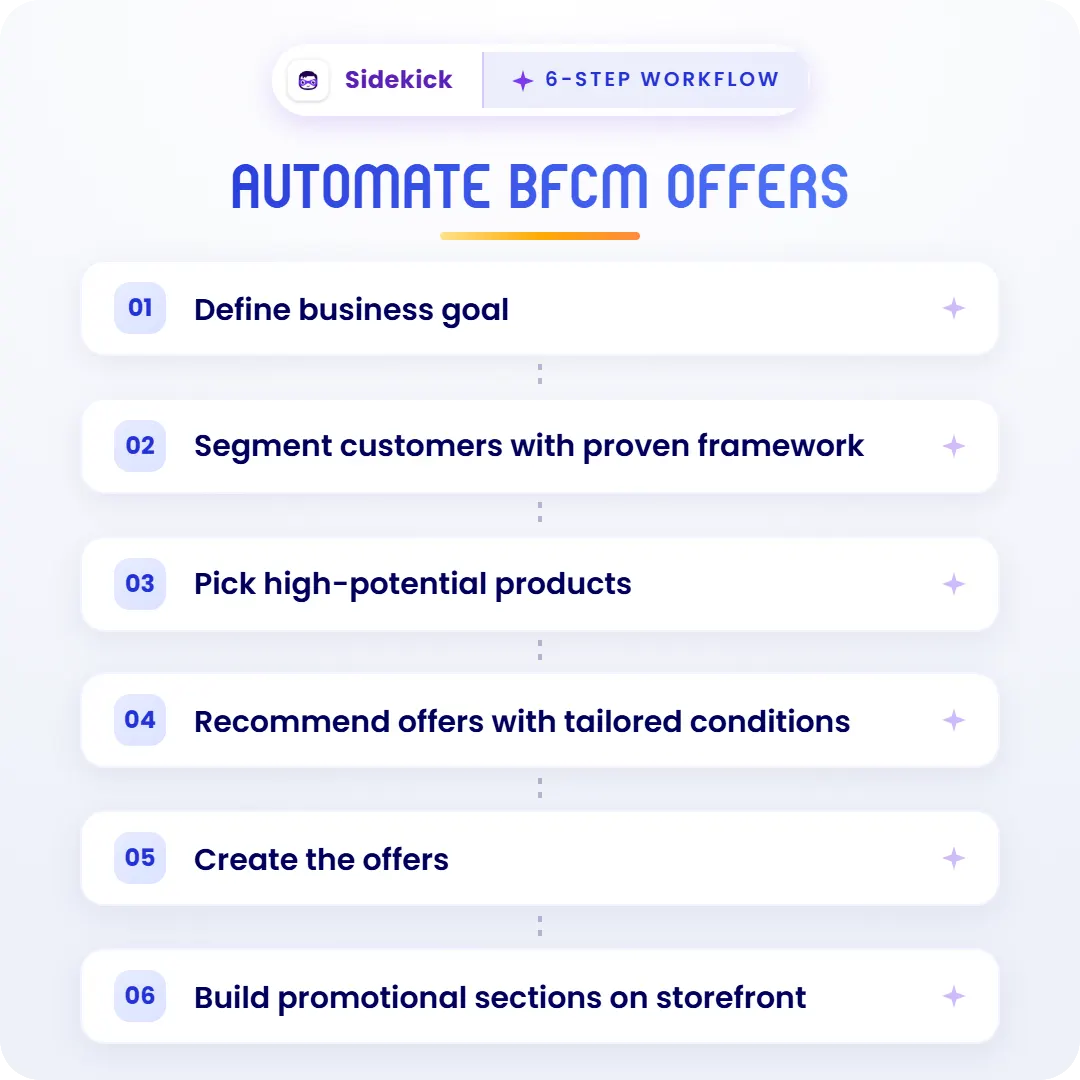 Ai Workflow Final