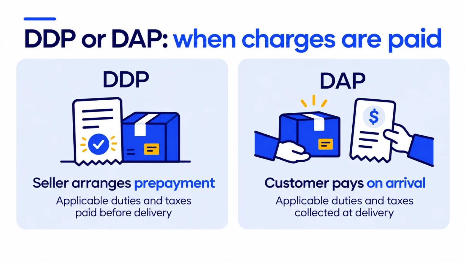 Ddp And Dap Comparison Showing Seller Prepaid Import Charges Versus Customer Payment On Delivery