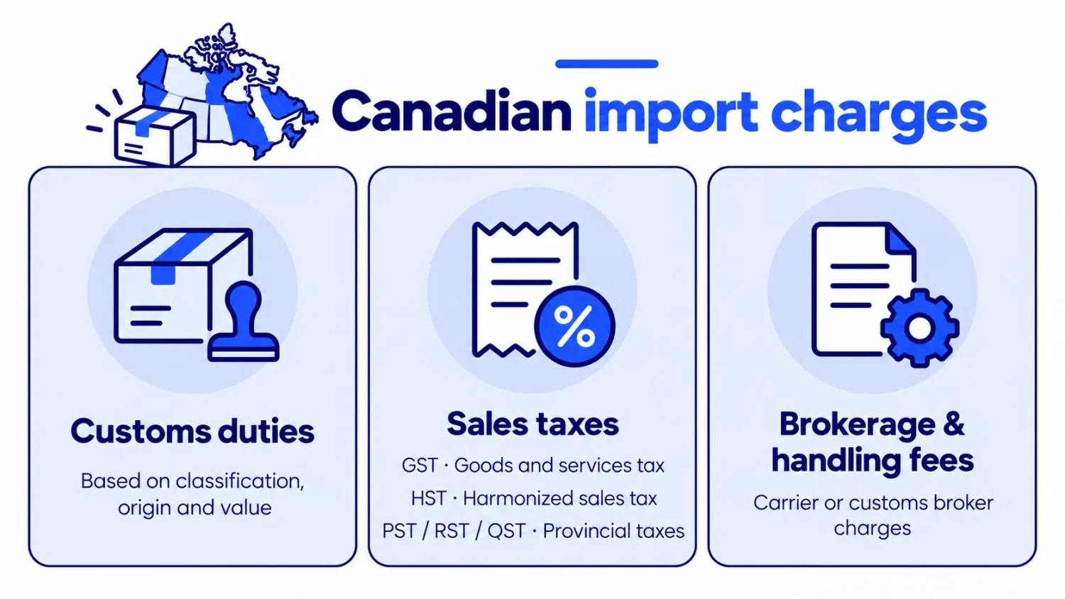 Seven Steps To Set Up Shopify Shipping To Canada, Including Markets, Rates, Customs, Taxes, And Checkout Testing
