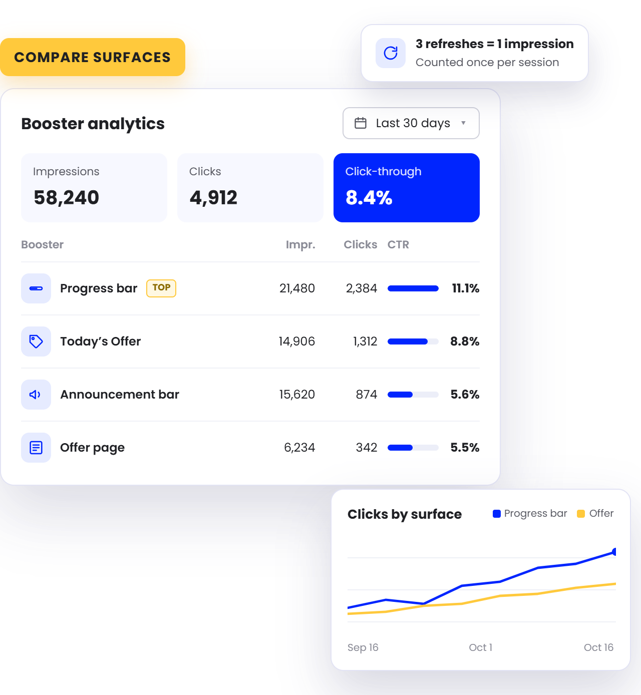 Booster Analytics